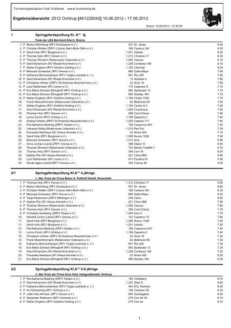 Ergebnisübersicht: 2012 Ochtrup [461225042] - Turnierorg.de - Falk ...
