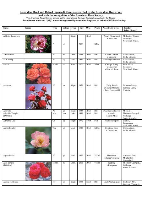 Australian Bred and Raised (Sported) Roses as recorded by the ...
