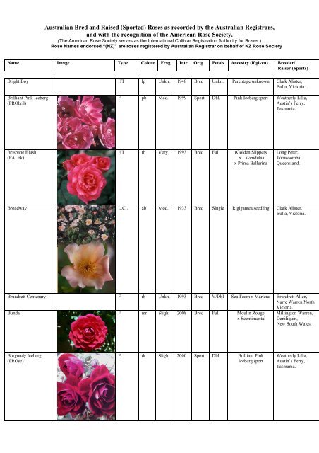 Australian Bred and Raised (Sported) Roses as recorded by the ...