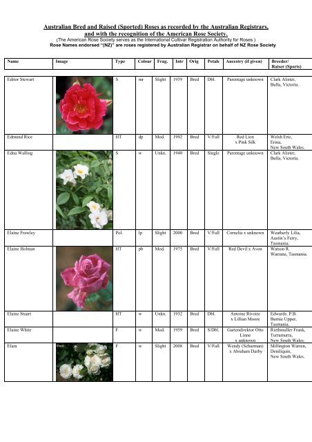 Australian Bred and Raised (Sported) Roses as recorded by the ...