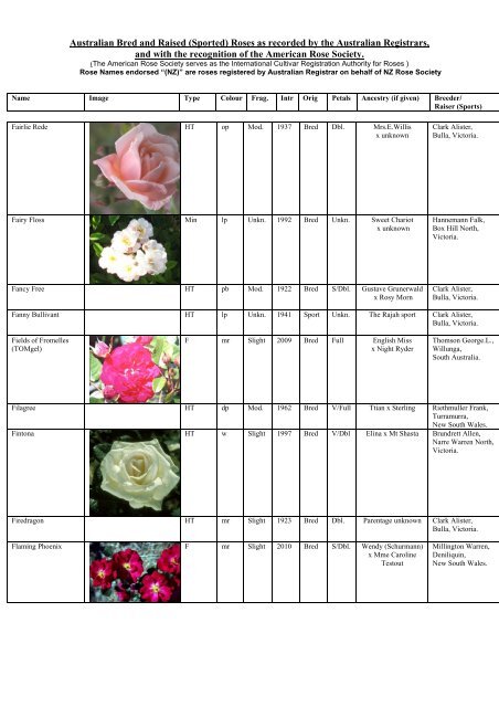 Australian Bred and Raised (Sported) Roses as recorded by the ...