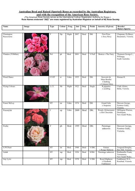 Australian Bred and Raised (Sported) Roses as recorded by the ...
