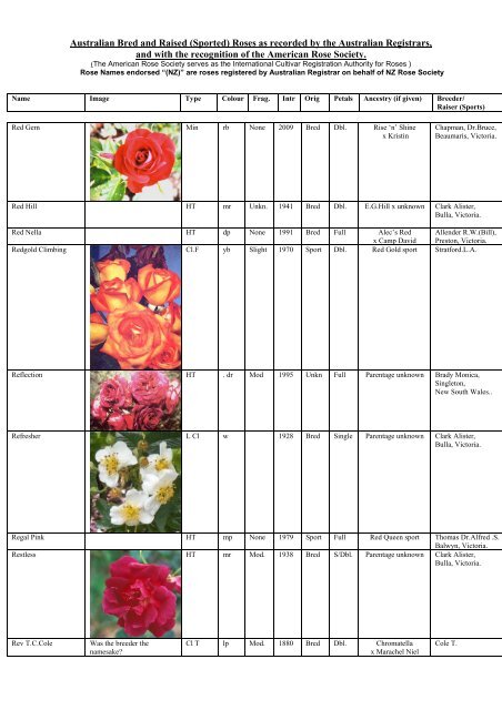 Australian Bred and Raised (Sported) Roses as recorded by the ...