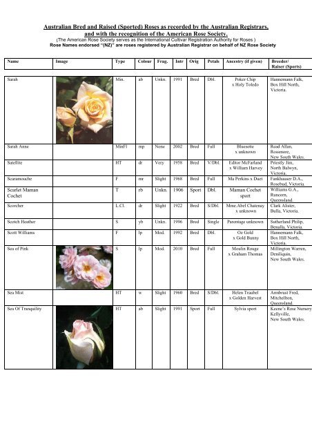 Australian Bred and Raised (Sported) Roses as recorded by the ...