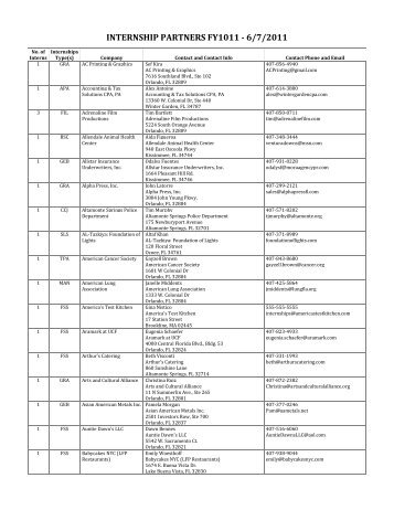 INTERNSHIP PARTNERS FY1011 - 6/7/2011 - Valencia College