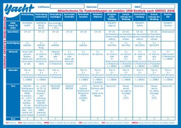 Ablaufschema GMDSS