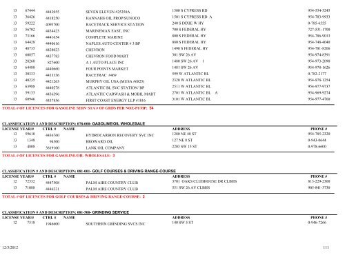 Business tax receipt by classification classification - City of Pompano ...