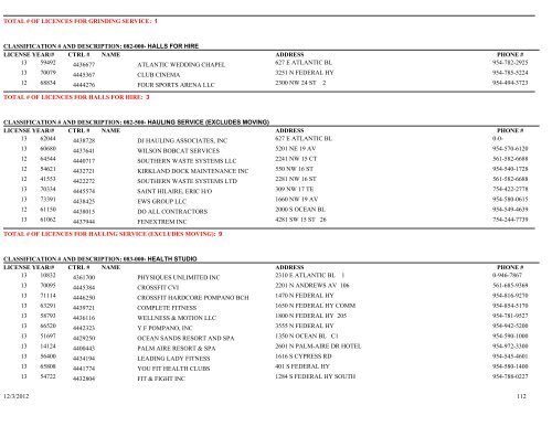 Business tax receipt by classification classification - City of Pompano ...