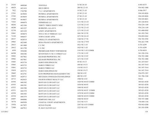 Business tax receipt by classification classification - City of Pompano ...