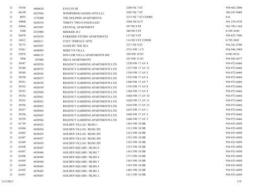 Business tax receipt by classification classification - City of Pompano ...