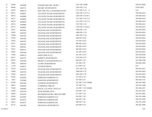 Business tax receipt by classification classification - City of Pompano ...