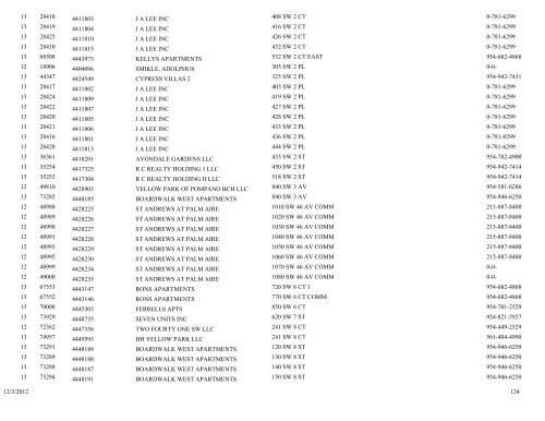 Business tax receipt by classification classification - City of Pompano ...