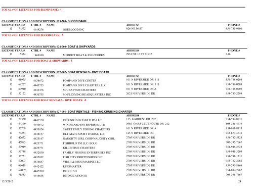 Business tax receipt by classification classification - City of Pompano ...