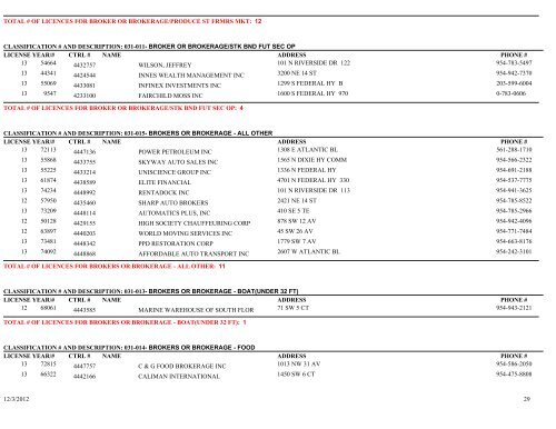 Business tax receipt by classification classification - City of Pompano ...