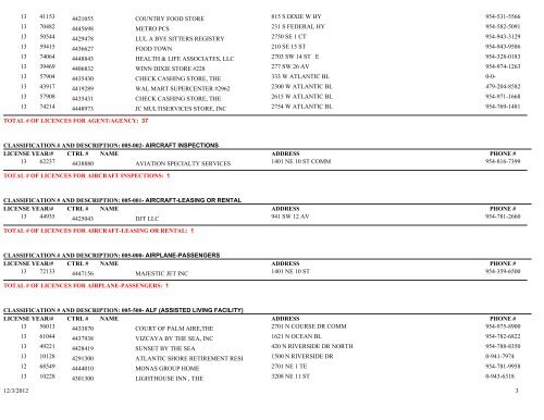 Business tax receipt by classification classification - City of Pompano ...