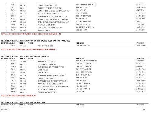 Business tax receipt by classification classification - City of Pompano ...