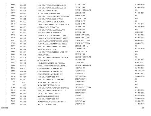 Business tax receipt by classification classification - City of Pompano ...