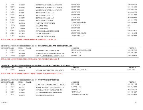 Business tax receipt by classification classification - City of Pompano ...