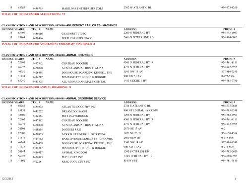 Business tax receipt by classification classification - City of Pompano ...