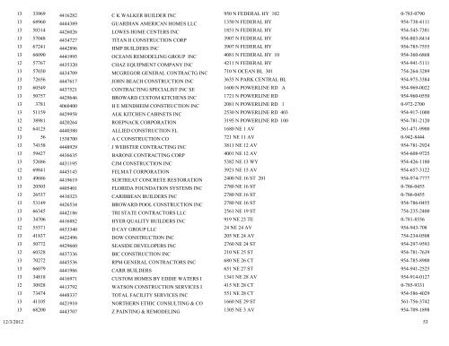 Business tax receipt by classification classification - City of Pompano ...