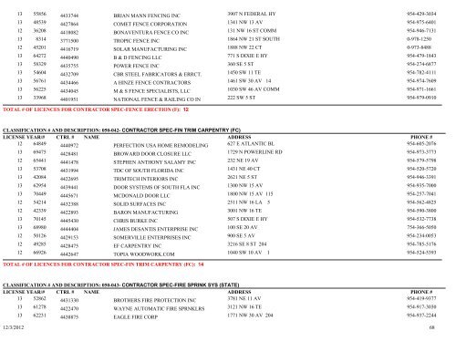 Business tax receipt by classification classification - City of Pompano ...