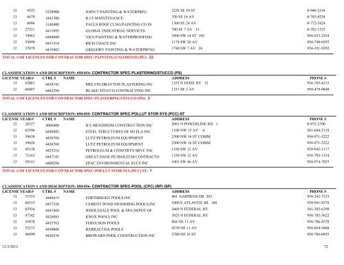 Business tax receipt by classification classification - City of Pompano ...