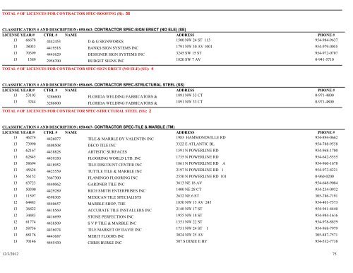 Business tax receipt by classification classification - City of Pompano ...