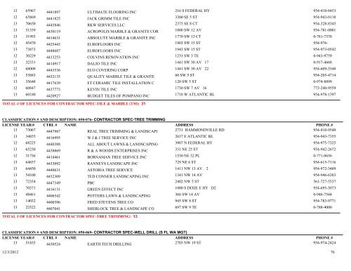 Business tax receipt by classification classification - City of Pompano ...