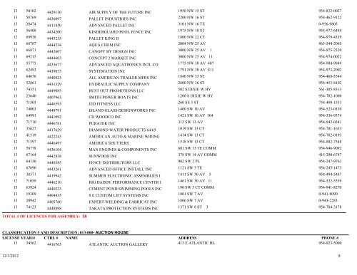 Business tax receipt by classification classification - City of Pompano ...