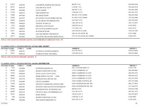 Business tax receipt by classification classification - City of Pompano ...