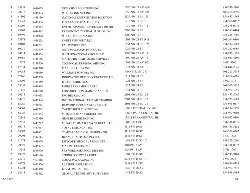 Business tax receipt by classification classification - City of Pompano ...