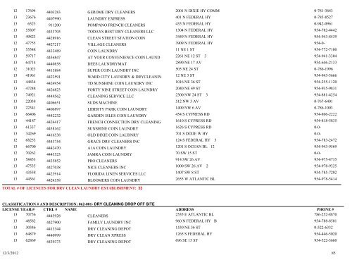 Business tax receipt by classification classification - City of Pompano ...