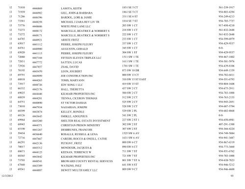 Business tax receipt by classification classification - City of Pompano ...