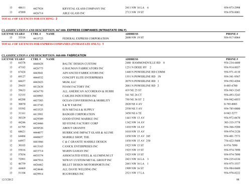 Business tax receipt by classification classification - City of Pompano ...