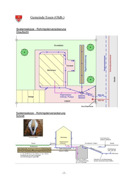 Merkblatt Regenwasserversickerung auf dem ... - Essen-Oldb