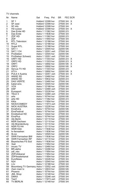 TV channels Nr. Name Sat Freq. Pol. SR FEC SCR 1 ... - Sat-Elevation