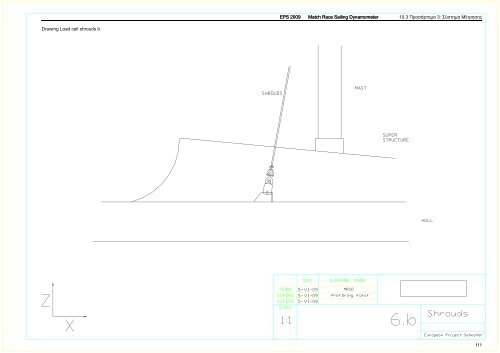 Match Race Sailing Dynamometer (MRSD)