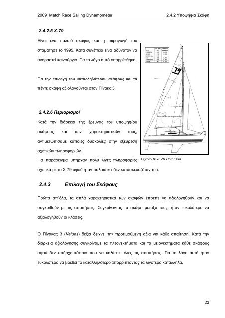 Match Race Sailing Dynamometer (MRSD)