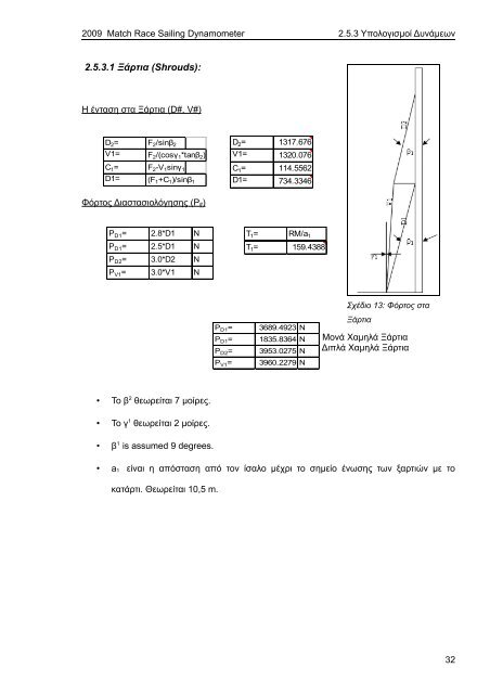 Match Race Sailing Dynamometer (MRSD)