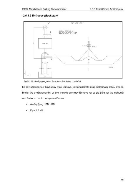 Match Race Sailing Dynamometer (MRSD)