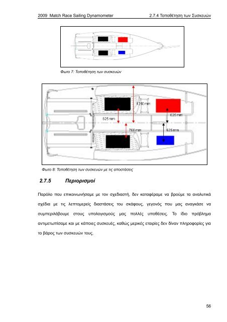 Match Race Sailing Dynamometer (MRSD)