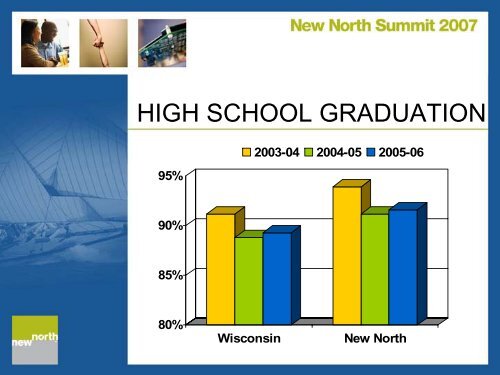 Summit Presentation - New North