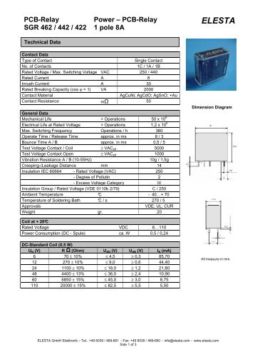 SGR 462 - Elesta GmbH