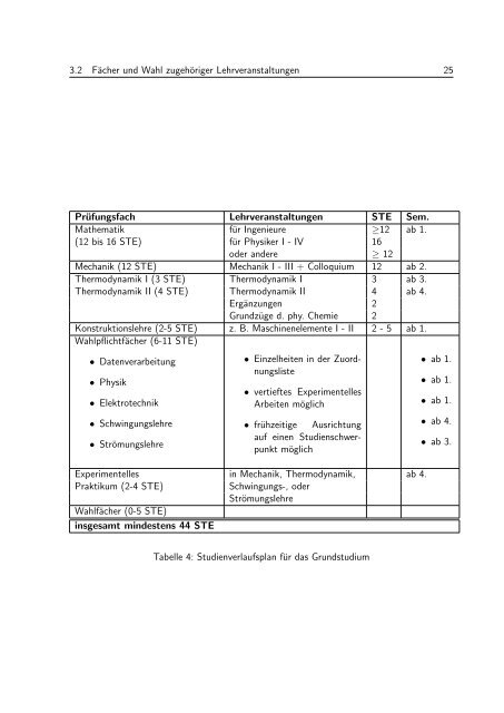 Studienführer (PDF, 512,3 KB) - Fakultät V - Technische Universität ...