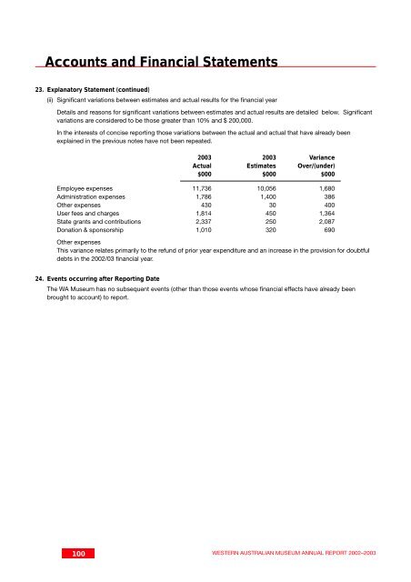 Annual Report 2001-2002 - Western Australian Museum - The ...