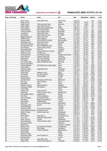 Download PDF - Eiger Bike Challenge