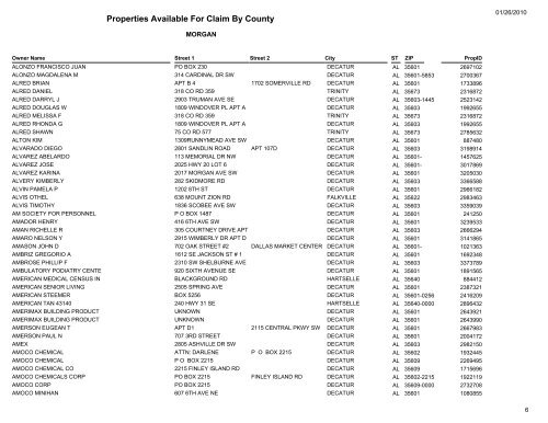 Properties Available For Claim By County - Morgan County Probate ...