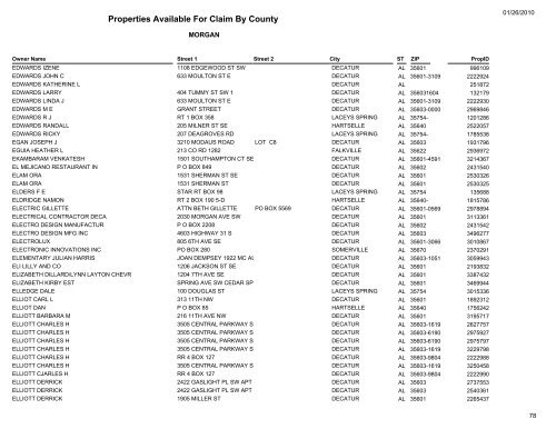 Properties Available For Claim By County - Morgan County Probate ...