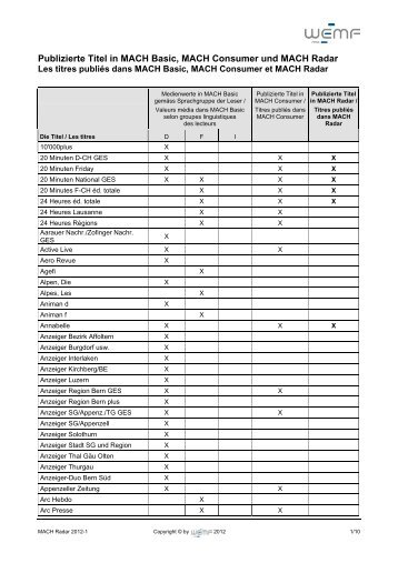 Publizierte Titel in MACH Basic, MACH Consumer und MACH Radar