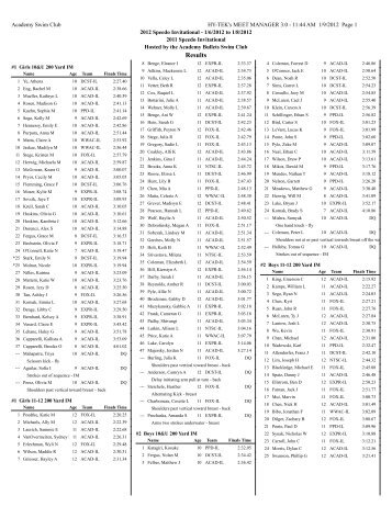 Full Results - Fox Valley Swim Team